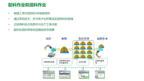 施耐德食品飲料行業(yè)面向智能制造的精益數(shù)字化工廠(chǎng)mes解決方案 方案定位與架構(gòu) mes核心功能模塊 數(shù)據(jù)采集與集成
